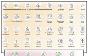 AggreGate IoT Ecosystem