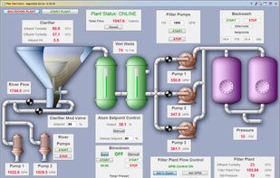 Human-Machine Interface (HMI)