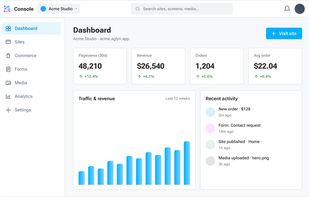 Console dashboard: activity across every site in one place.