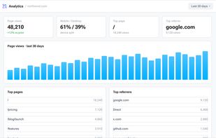 Analytics: traffic and engagement for every site.