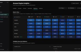 AEI Prompts/Overview - visibility trend + per-prompt engine grid