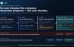 Interpreter workflow