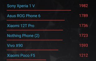 AI Benchmark screenshot 3