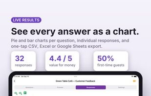 Charts for every question, individual answers and export to CSV, Excel or Google Sheets.