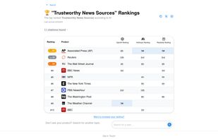AI Product Rankings screenshot 1