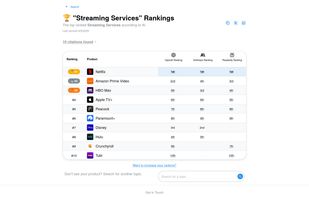 AI Product Rankings screenshot 2