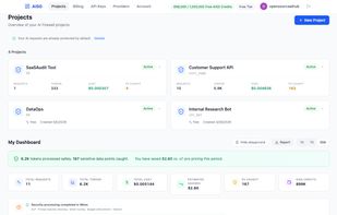 Global Dashboard