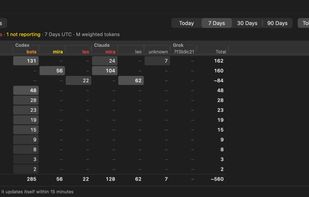 Team window: each machine's share of each subscription over 7 days (demo data)