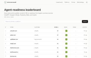 Leaderboard