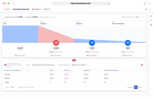 Conversion funnel helps you see where users dropped off.