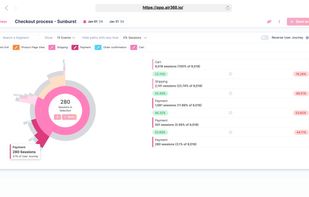 See user journey(clicks, page views) to understand the user's action.