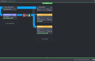 Configuration Example