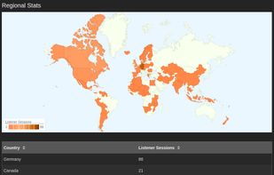 Sourcefabric Airtime Pro screenshot 3