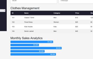 Easily track inventory, manage products, and monitor sales to keep your fashion business running smoothly.