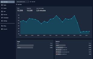 Alceris Analytics screenshot 1