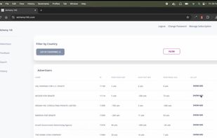 you'll see how many ads of each type (video, image and text) each advertiser have