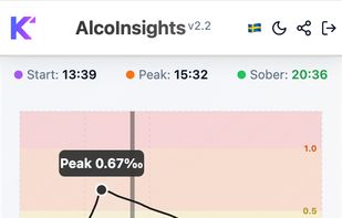 See when you are estimated to be sober