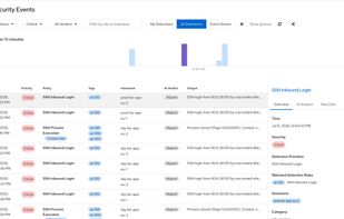 eBPF detected security Events