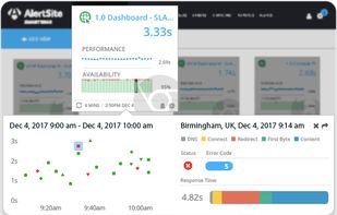 AlertSite screenshot 1