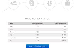 Earn crypto with our affiliate program up to 20% of our revenue at ALFAcashier!