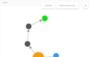 Drag and drop model building