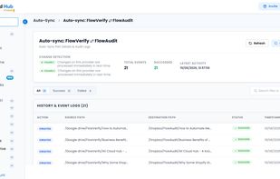 Real-time tracking and comprehensive history logs of all automated file sync operations, tracking total events, successes, source-to-destination paths, and exact timestamps across your integrated cloud platforms.