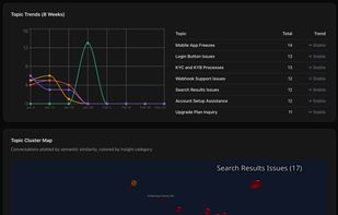 Conversation Analytics