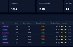 Client level Metrics