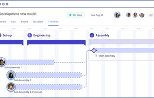 In the Timeline you can see all parallel processes and all the responsibilities.