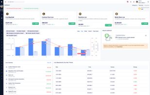 Business Impact Dashboard