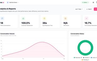 Allychat.ai screenshot 1