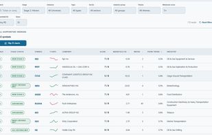 Stock stage screener