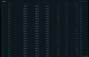 trade history