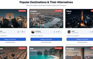 A grid of travel cards showing major tourist cities like Paris, London, and Tokyo labeled as “Overcrowded,” each paired with a recommended alternative such as Ghent, Edinburgh, and Taipei. Each card includes images, user ratings, number of suggested alternatives, and buttons to view or suggest options.
