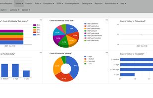Dashboards - entities.