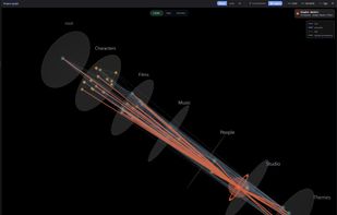 The 3D graph groups notes into labelled layers — Art, Character, Film, Music, Studio — so clusters in a vault are something you see rather than something you infer.