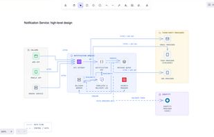 Design Canvas