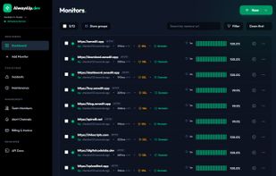Main dashboard for alwaysup.dev