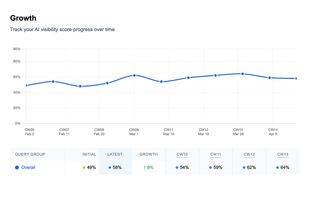 Am I On AI screenshot 1