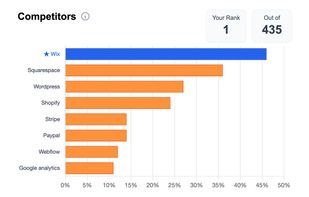 Am I On AI screenshot 1