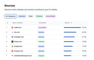 Am I On AI screenshot 3