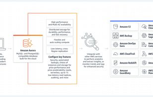 Amazon Aurora screenshot 1