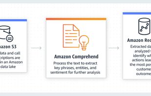 Amazon Comprehend screenshot 1