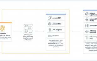 Amazon EMR screenshot 1