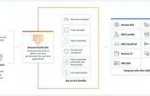 Amazon ElastiCache screenshot 1