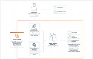 Amazon GameLift screenshot 1
