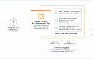 Amazon S3 Glacier screenshot 3