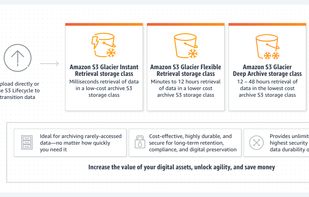 Amazon S3 Glacier screenshot 1