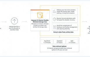 Amazon S3 Glacier screenshot 2