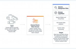 Amazon Kinesis screenshot 2